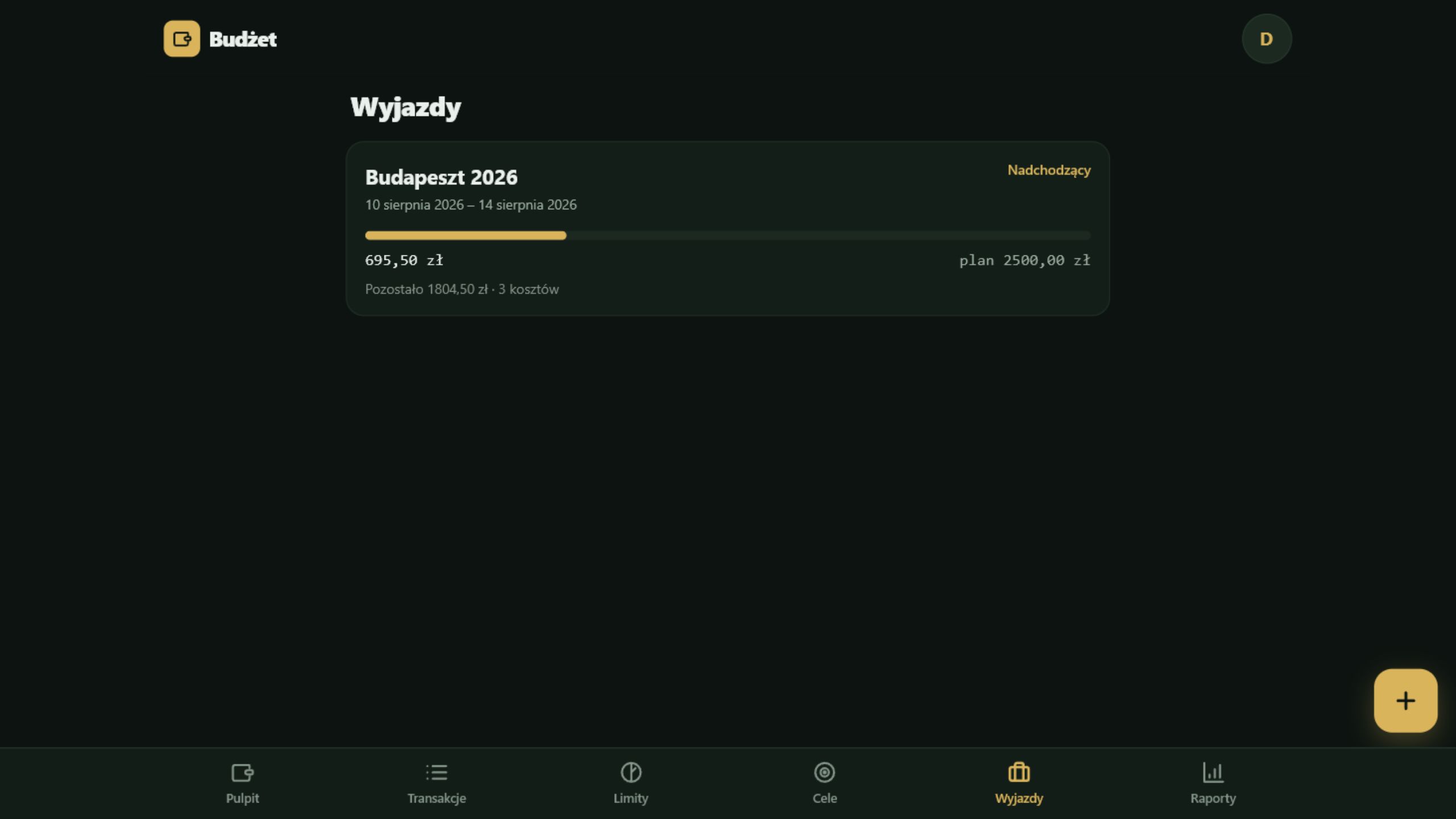 Osobny budżet planowanego wyjazdu